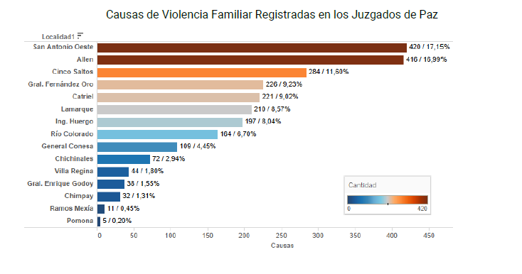 12 - 3040 juzgados de paz